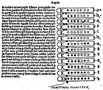 page of fontagara